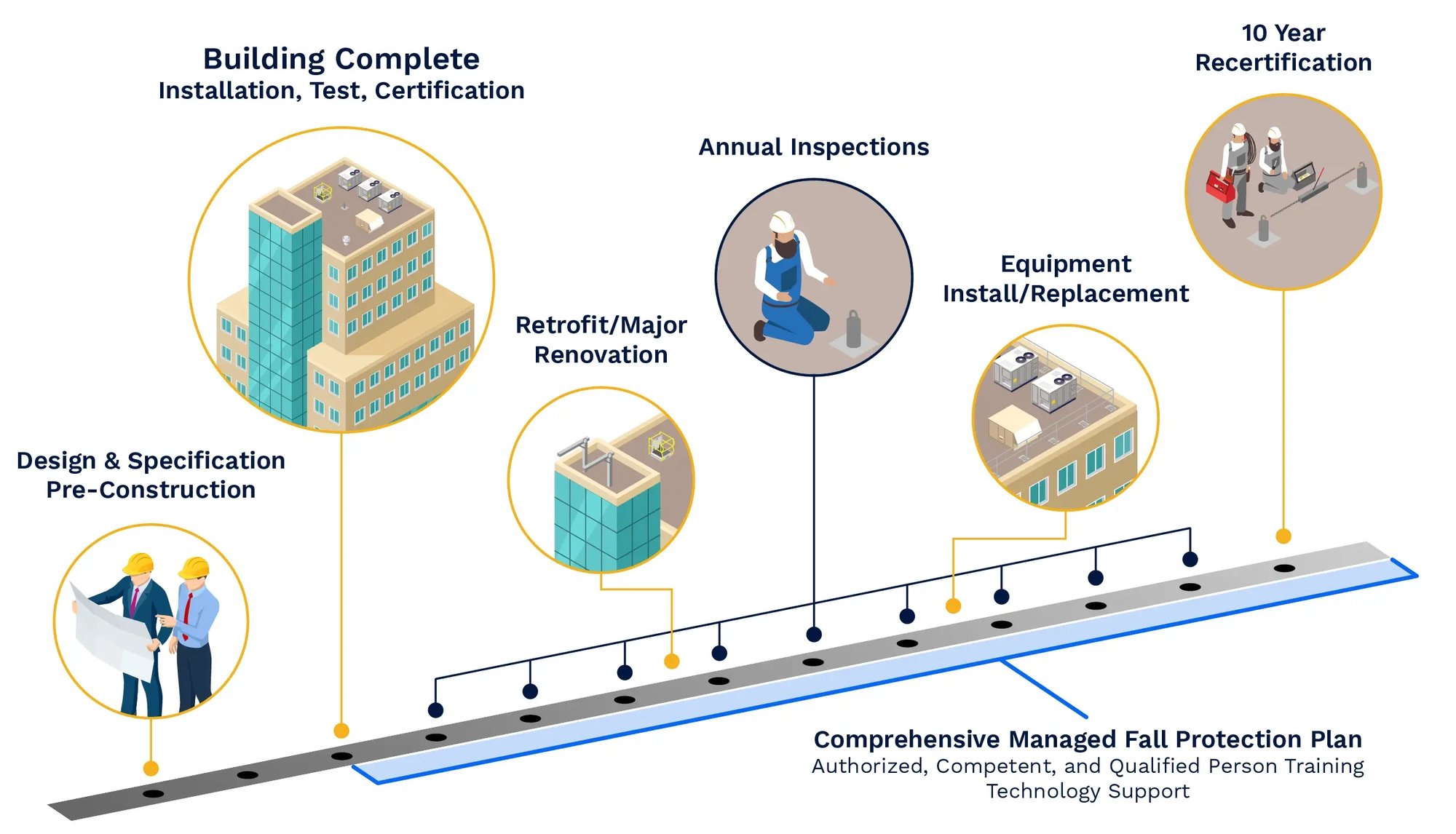 Industry Wide Integrator Graphic