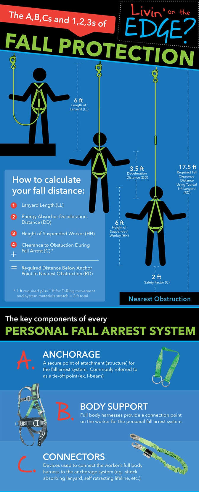 SRL’s Vs. Lanyards: Choosing The Correct PPE For Your Fall Protection ...