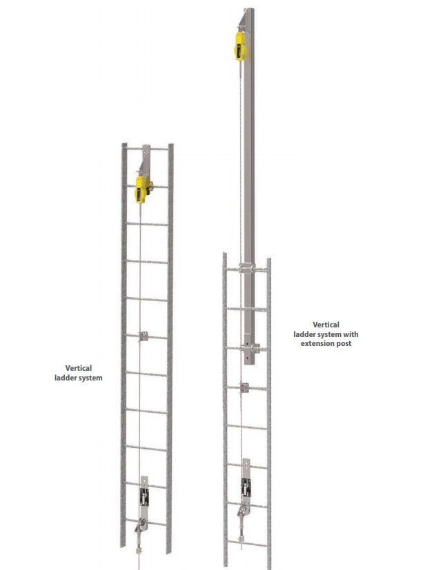 Cable Based Ladder Safety Systems Lifelines For Fall Arrest Applications 